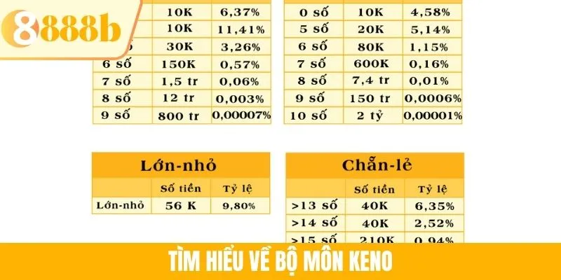 Tìm hiểu về bộ môn Keno
